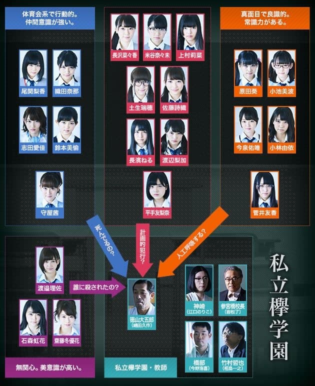 Tokuyama Daigoro wo Dare ga Koroshita ka?