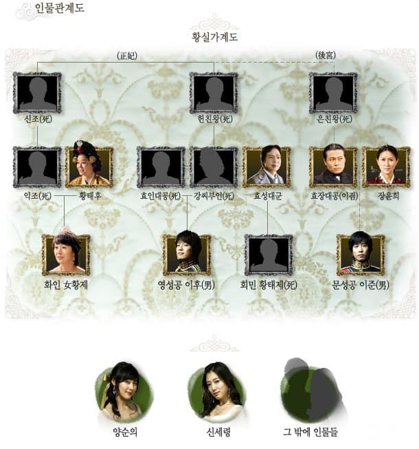Goong S
