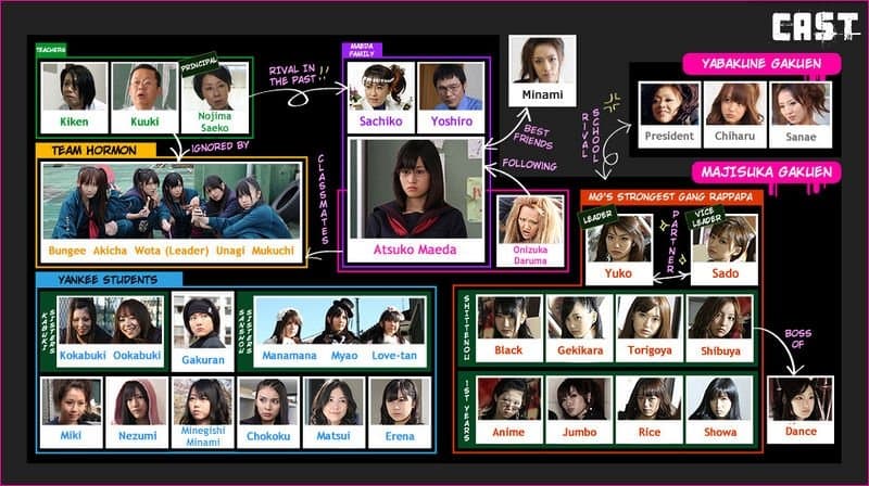 Majisuka Gakuen